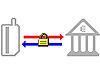 Creating a working mobile-money model will be complicated. It calls for coupling physical assets and capabilities from two distinct domains, telephony and banking, as well as for partnerships with a variety of players�some unfamiliar�to manage cash collections and disbursements and promote adoption.