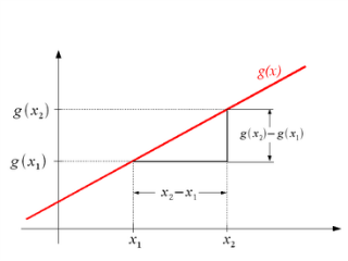 Η ζωή λοιπόν κυλάει ως συνάρτηση. Οι περικοπές του κοινωνικού κράτους, η κατάργηση εργασιακών δικαιωμάτων, η απαξίωση της εργασίας, είναι αλήθειες «τυλιγμένες», κρυμμένες θα έλεγα, μέσα στην μαθηματικοποιημένη εκδοχή της αλληλεπίδρασης των μεγεθών της Οικονομίας. Κανένα δημόσιο ομόλογο που βελτιώνεται, κανένα δημόσιο χρέος που ρυθμίζεται, κανένα κρατικό πλεόνασμα, δεν μπορούν να αλλάξουν γρήγορα την καθημερινότητα του εργαζόμενου. Αυτά που πρώτα αλλάζουν είναι τα κέρδη των αγορών, οι ισολογισμοί χρηματοπιστωτικών ιδρυμάτων, οι λογαριασμοί κερδοσκόπων που ταχύτατα κινούν μοχλευμένα  παρασιτικά κεφάλαια (εικονικά) μεγαλώνοντας την τρύπα μεταξύ χρηματιστηριακής και παραγωγικής Οικονομίας.