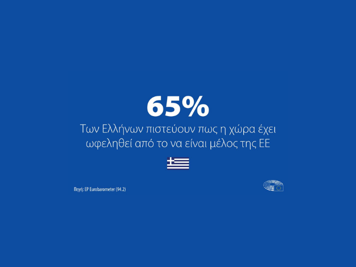 «Το 72% των ερωτηθέντων σε Ελλάδα και Ευρώπη πιστεύει ότι το Σχέδιο Ανάκαμψης της ΕΕ θα επιτρέψει στην οικονομία της χώρας τους να ανακάμψει πιο γρήγορα από τις αρνητικές επιπτώσεις της πανδημίας του κορονοϊού.»